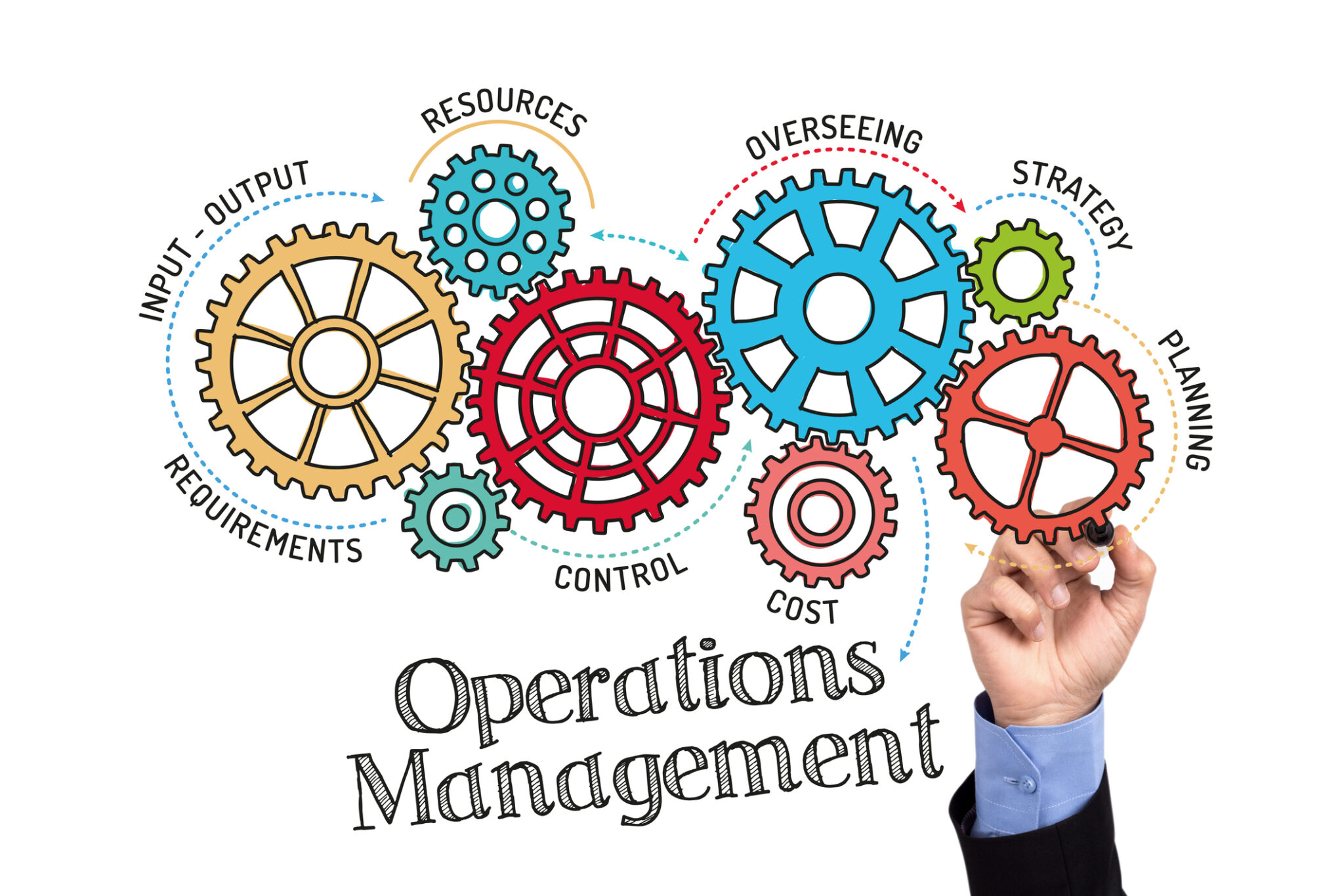 Operations Manufacturing online